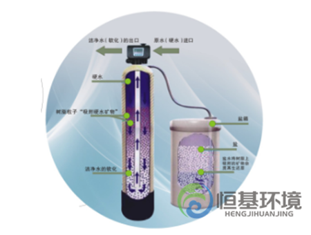 鶴壁全自動(dòng)軟水器