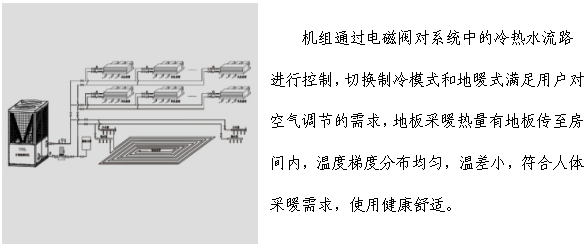 鶴壁空調(diào)地暖熱水機(jī)組工程系統(tǒng)圖