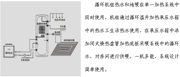 鶴壁循環(huán)機(jī)組熱水地暖工程系統(tǒng)圖