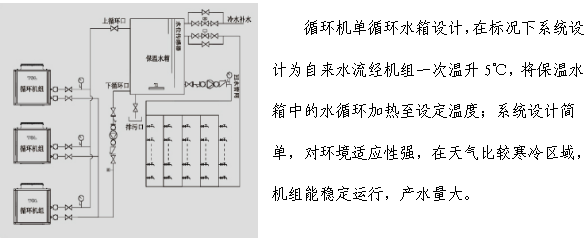 鶴壁循環(huán)機(jī)組工程系統(tǒng)圖